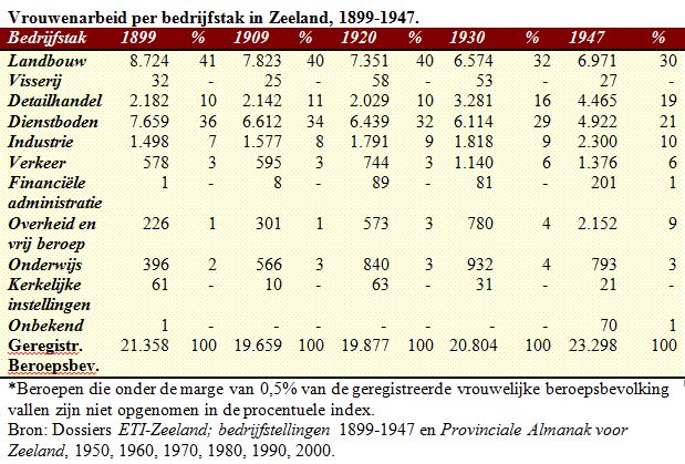 Bestand:Vrouwenemancipatie tabel2.jpg