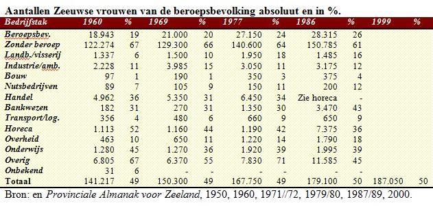 Bestand:Vrouwenemancipatie tabel3.jpg